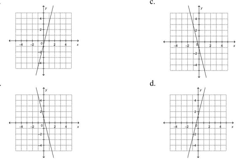 Which graph represents the linear function G(x)= 4x-1-example-1