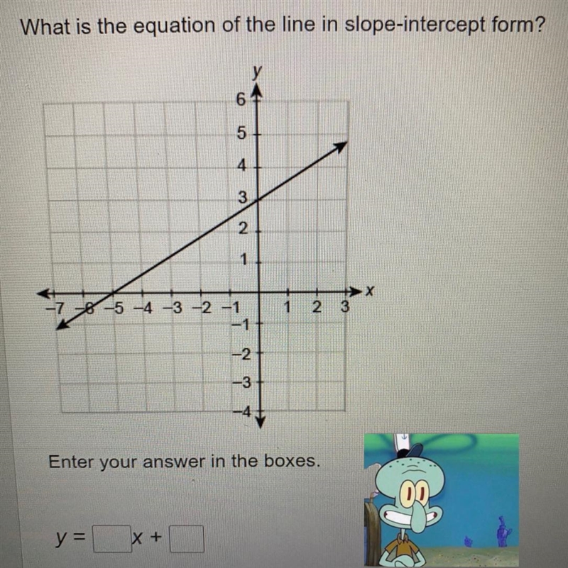 What the equation of this graph in slope-intercept form?-example-1