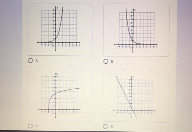 Which graph shows exponential decay?-example-1