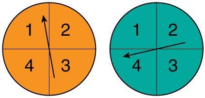 The orange spinner is spun and then the aqua spinner is spun. What is the probability-example-1