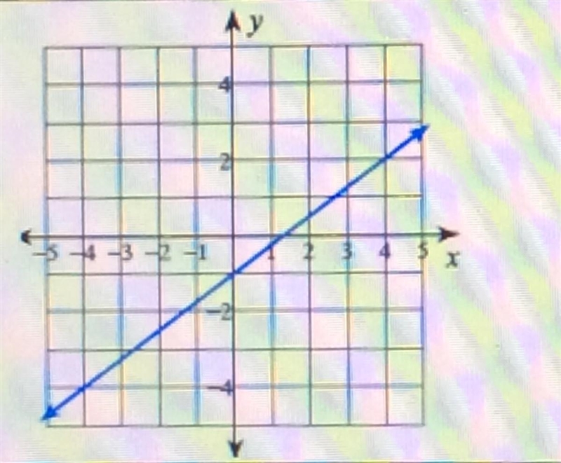 What's the linear equation?-example-1