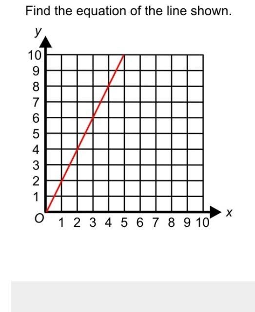 Help!! Find the equation of the line shown ​-example-1