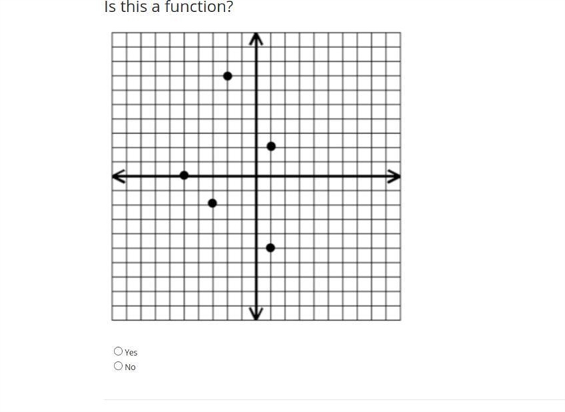 Is this a function? Yes or No?-example-1