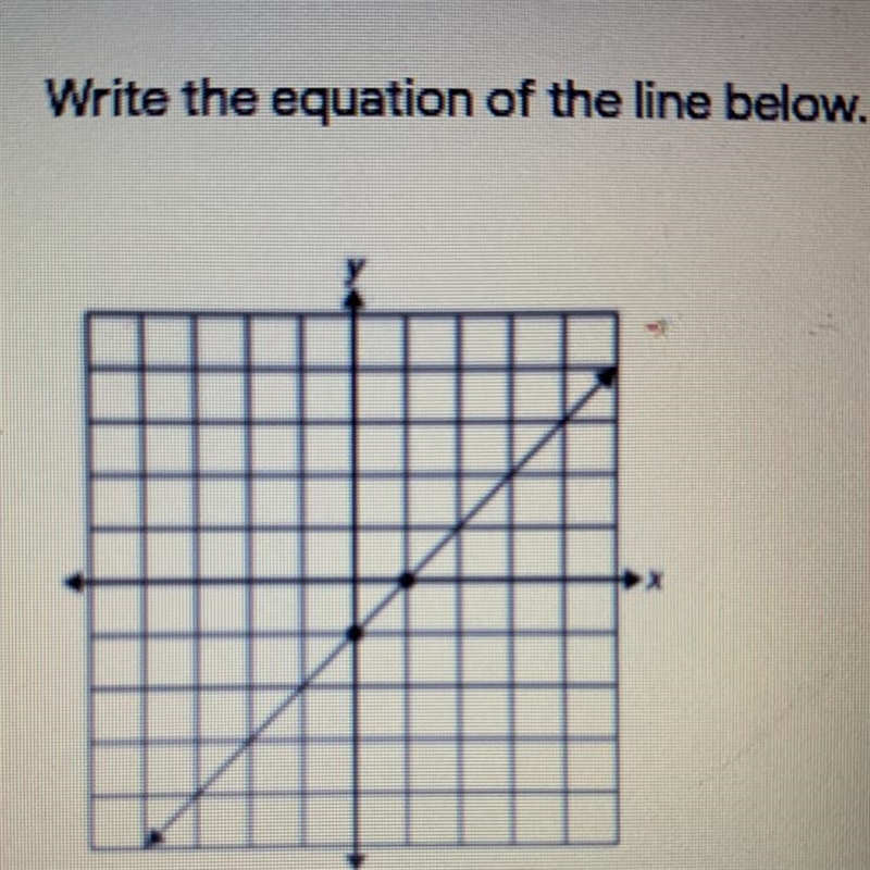 Write the equation of the line below-example-1