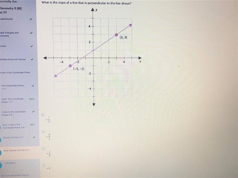 What is the slope of a line that is perpendicular to the line shown?-example-1