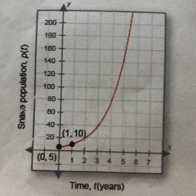 What is the exponential function for the graph above . Form is p(t)=a•b^t-example-1