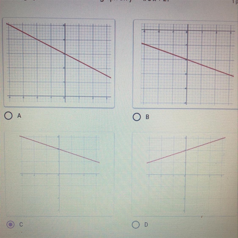 Which graph shows the correct graph of y=1/3x+2-example-1