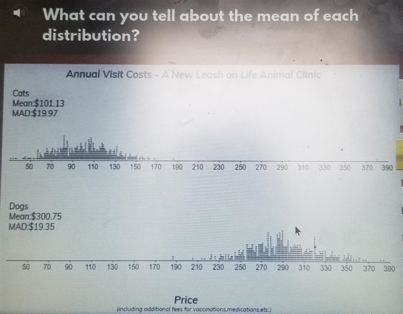 What can you tell about the mean of each distribution? ) The difference between the-example-1