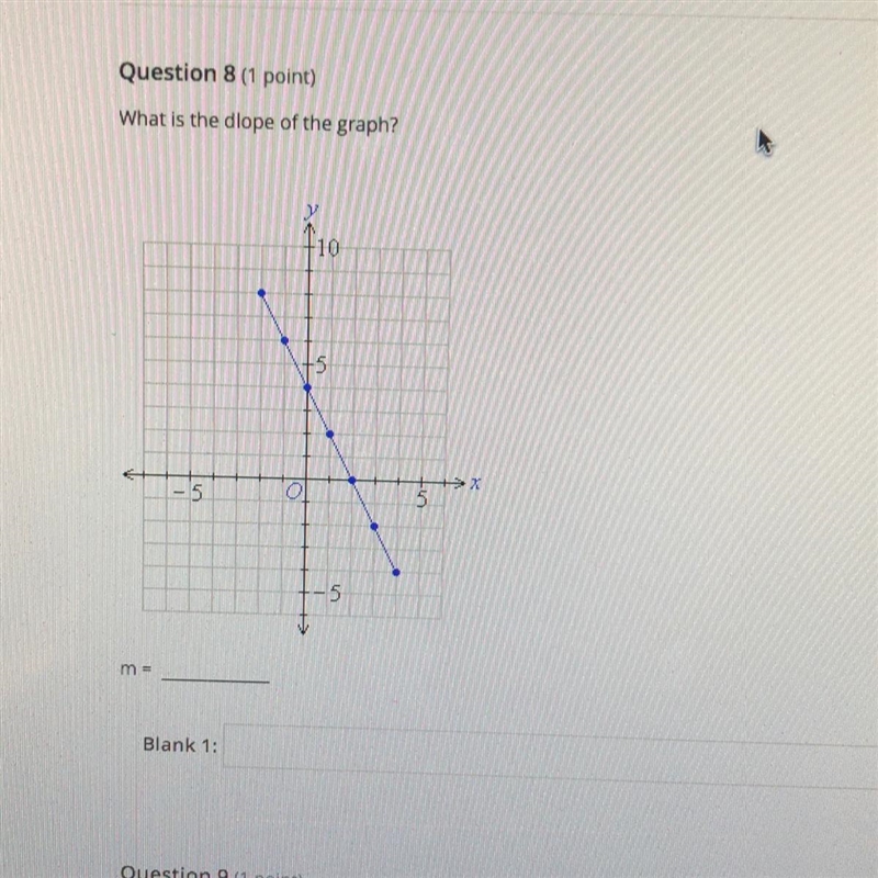 What is the slope of the graph?-example-1