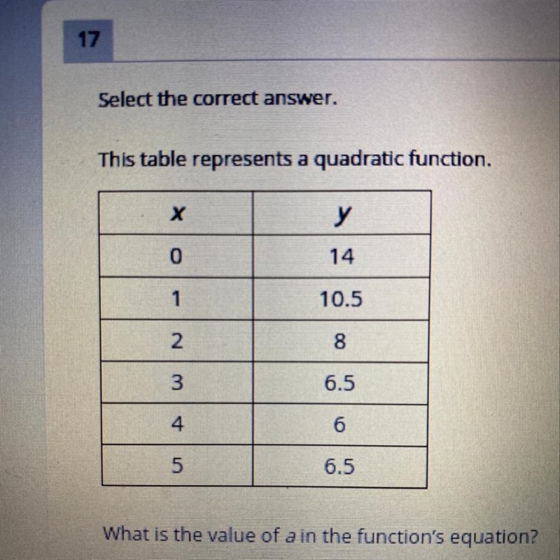 This table represents a quadratic function. What is the value of “a” in the function-example-1