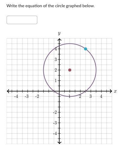 Write the equation of the circle graphed below.-example-1