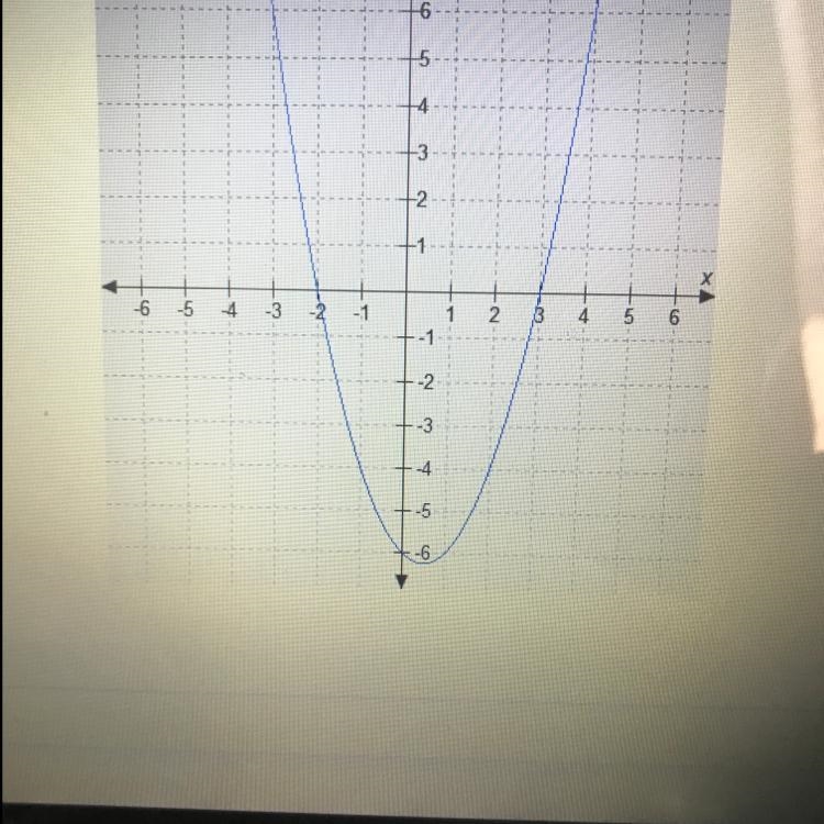 Identify the x-intercepts of the function graphed below. A. (-3,0) and (-2,0) B. (-2,0) and-example-1