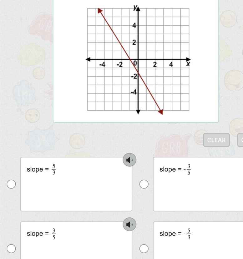 Examine the graph .find the slope of the line shown ??-example-1