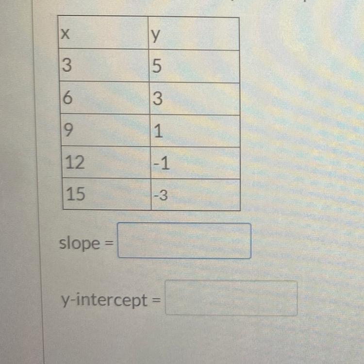 What is the slope and y-intercept of the function represented by the table slope = y-example-1