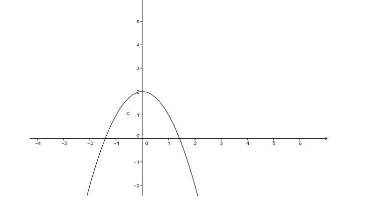 Is the following graph a function-example-1