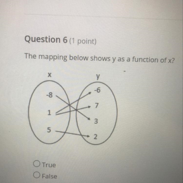 The mapping below shows y as a function fo x? True False-example-1