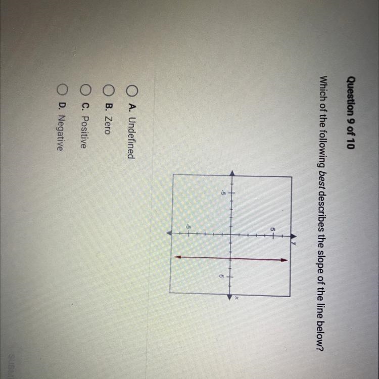 Which of the following best describes the slope of the line below? O A. Undefined-example-1