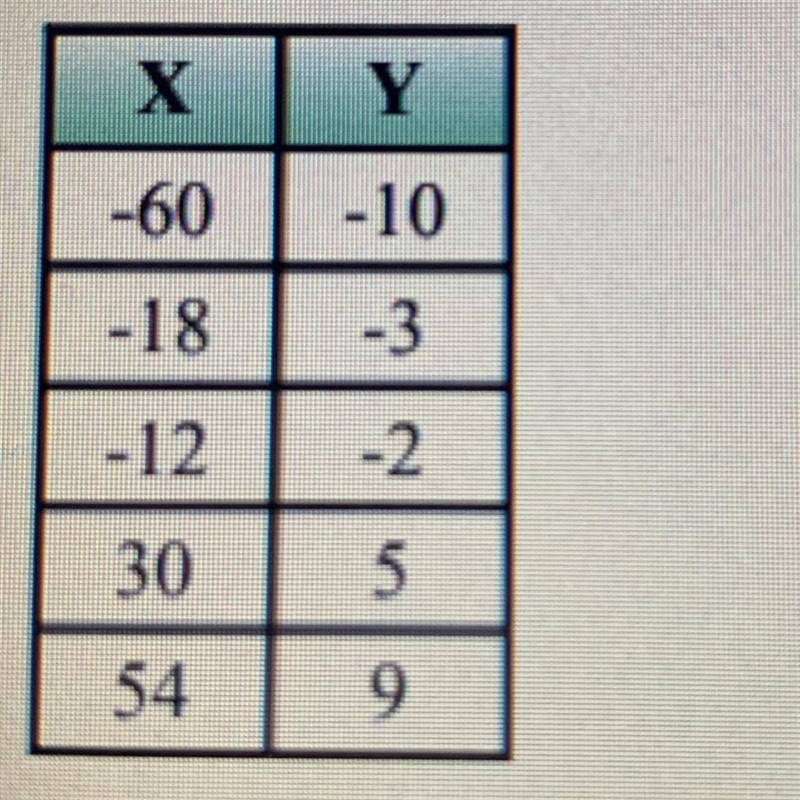 Is this table a function??-example-1