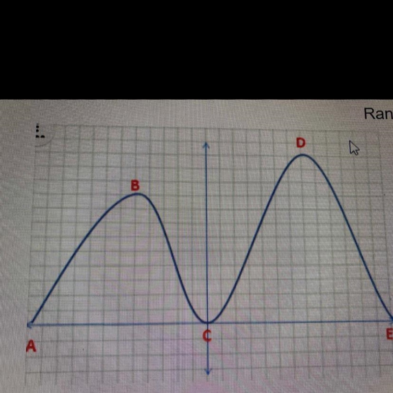 What is the range of this graph-example-1