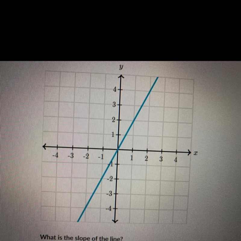 What’s the slope of the line?-example-1