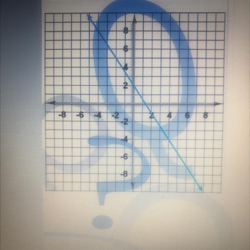 Find the slope of the line on the graph. Write your answer as a fraction or a whole-example-1