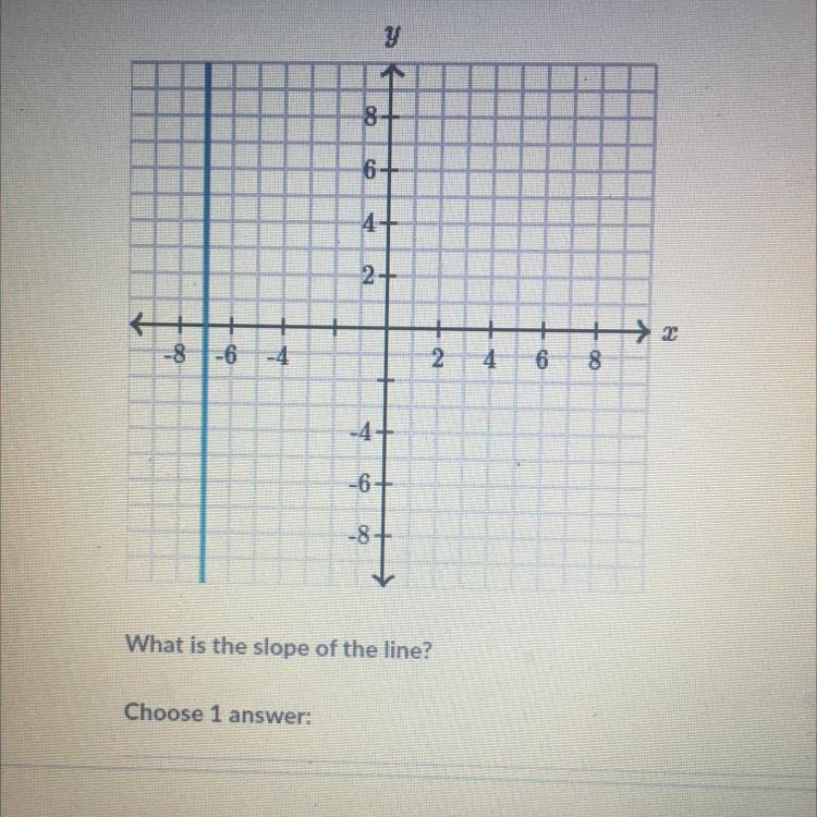 What is the slope of line? A. -7 B. 0 C. 1 D. undefined-example-1