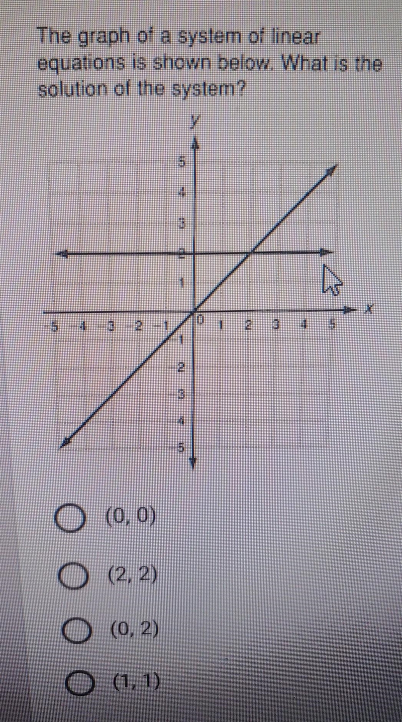 The graph of a system of linear equations is shown below. What is the solution of-example-1