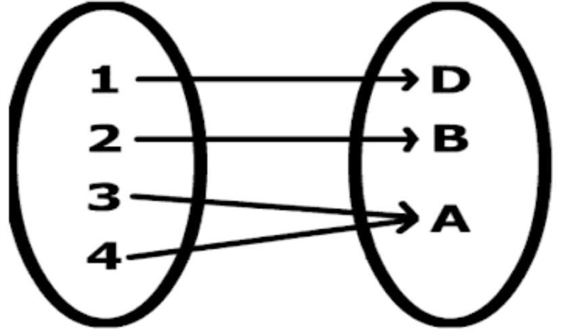 Is this relation a function? Explain. ​-example-1