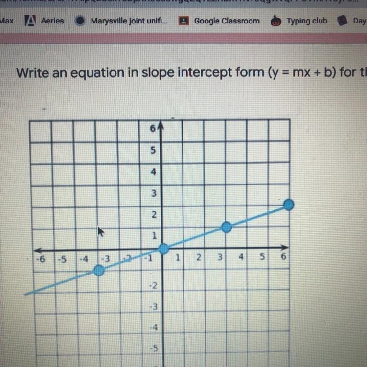 Write and equation in slope intercept form (y=mx+b) for the graph below-example-1