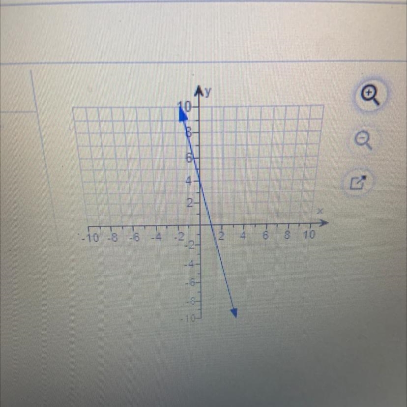 Write an equation of the line.-example-1