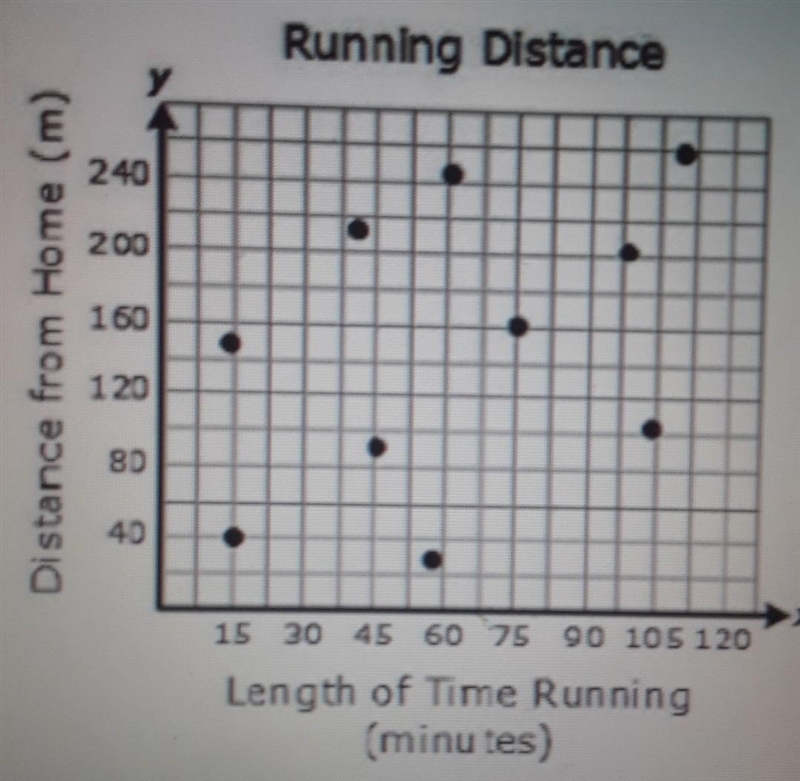 Leonel runs on different trails near his home for exercise. uses of positioning device-example-1