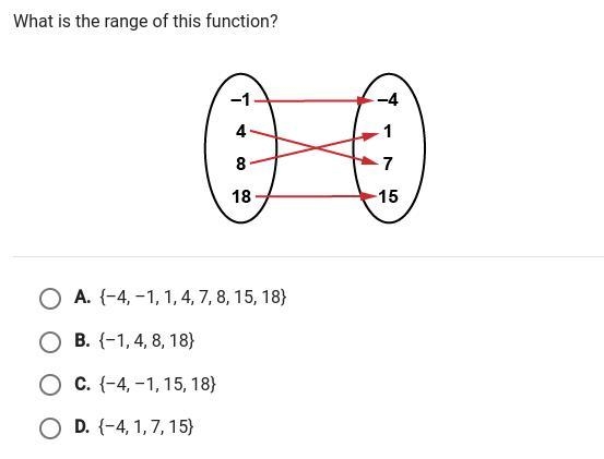 What is the range of this function (I NEED AN ANSWER RLLY FAST PLSSSS)-example-1