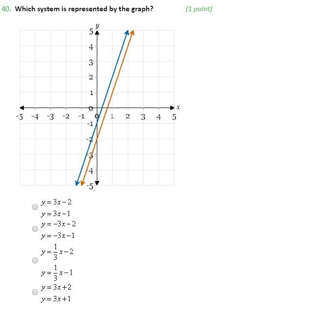 Which system is represented by the graph?-example-1