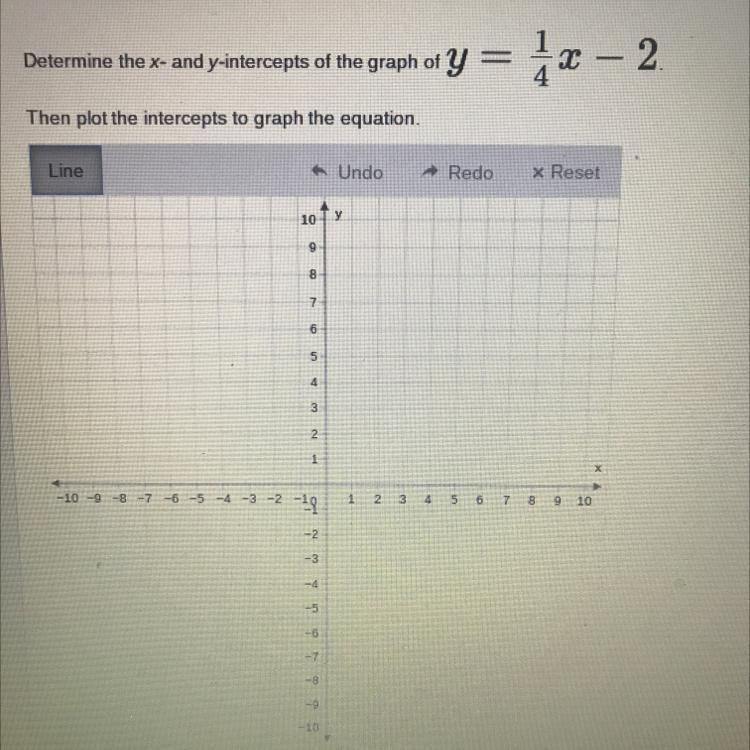 Determine the x- and y-intercepts of the graph of y = graph of Y = 1x – 2-example-1