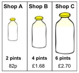 Three shops sell the same brand of milk but in different bottle sizes. Calculate the-example-1