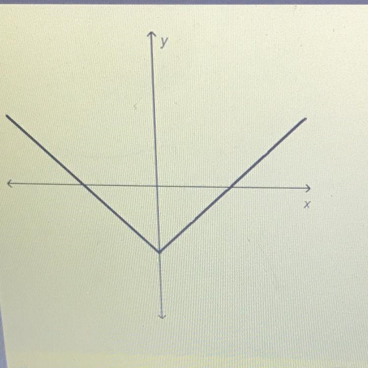 Which statement describes the relationship between x and y? -As x increases, y decreases-example-1