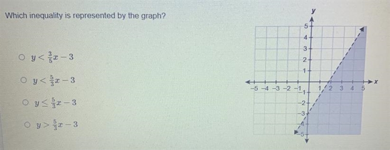 PLEASE HELP :(( Which inequality is represented by the graph?-example-1