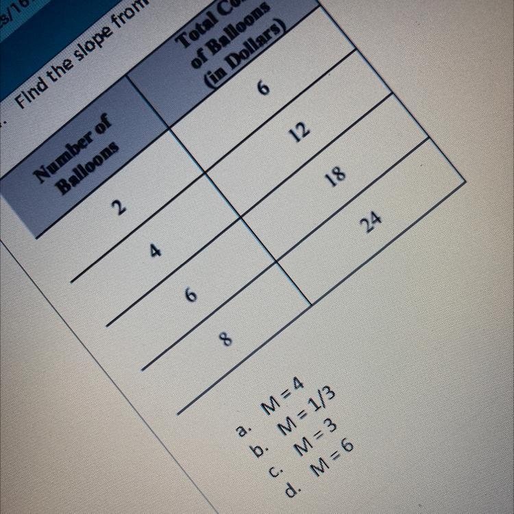 Find the slope from the table.-example-1