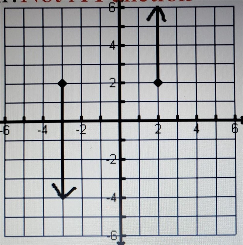 I need help finding the range of this ​-example-1