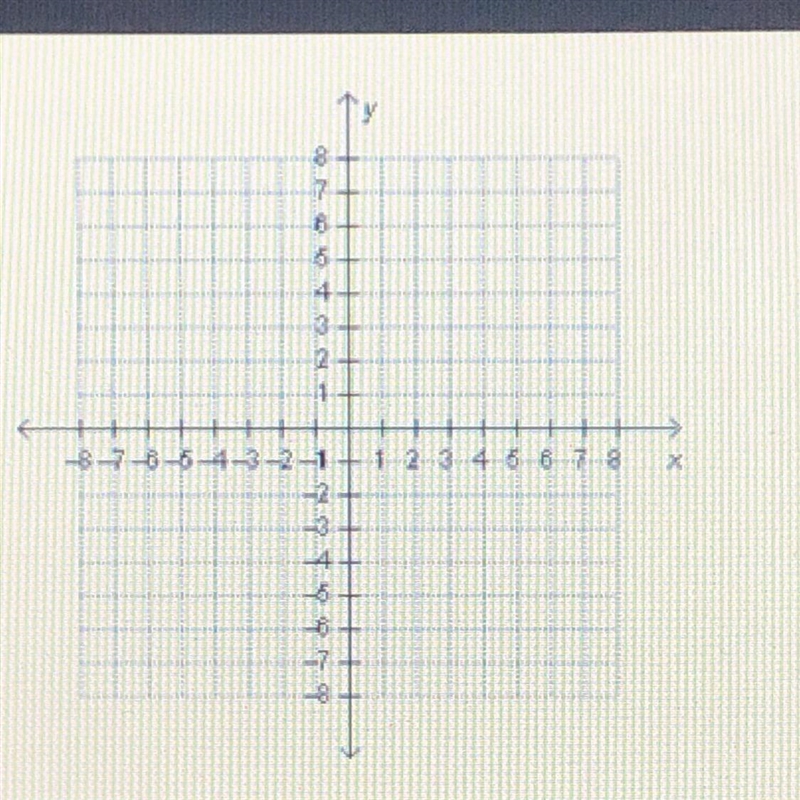 A line passes through the point (-2, 7) and has a slope of -5. What is the value of-example-1