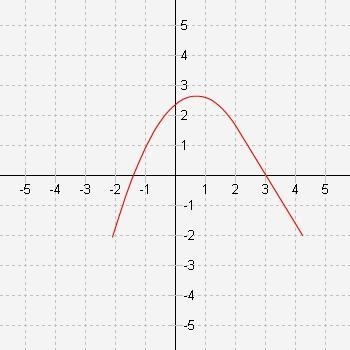 Which graph represents a function?-example-2