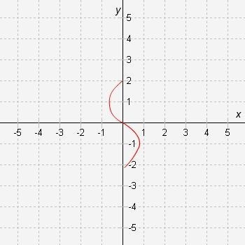 Which graph represents a function?-example-3