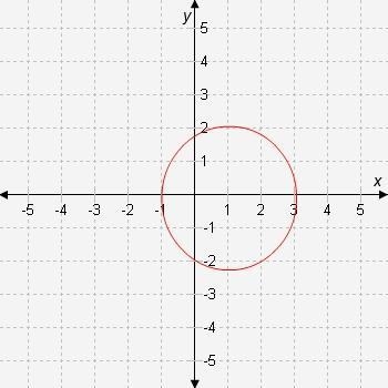 Which graph represents a function?-example-4