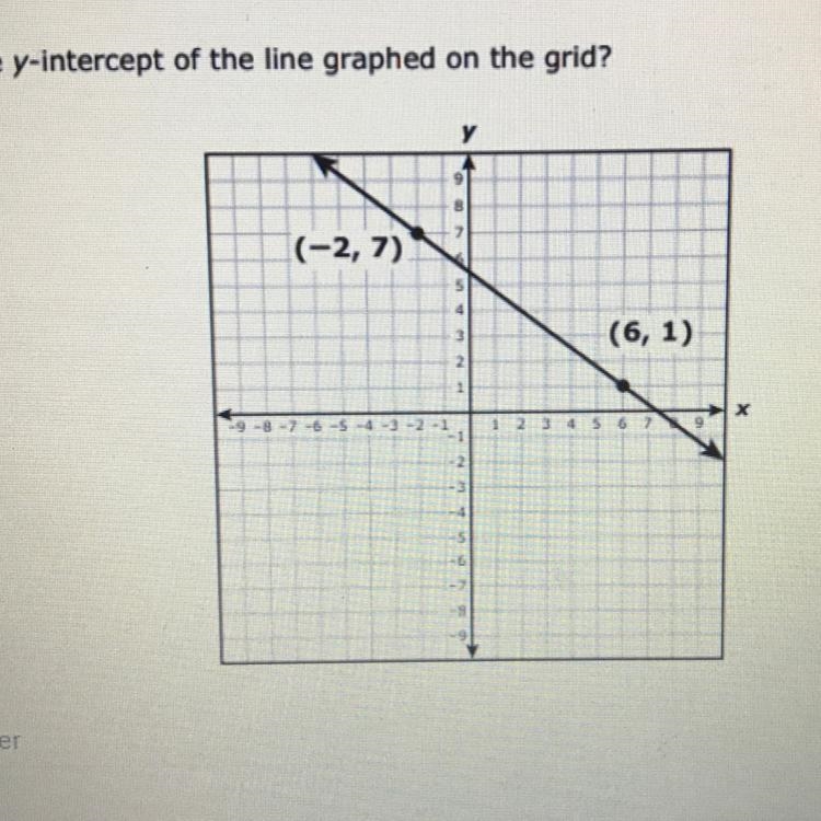 What’s the y-intercept of the line graphed on the grid?-example-1