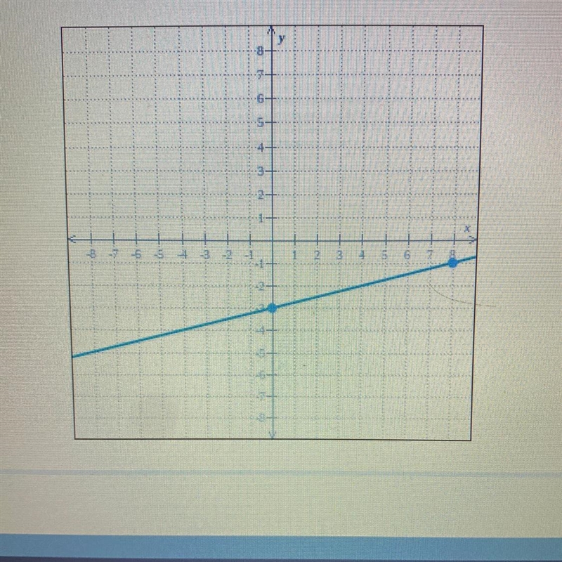 Write an equation of the line below.-example-1