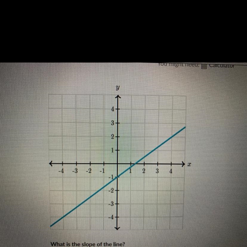 What’s the slope of the line?-example-1