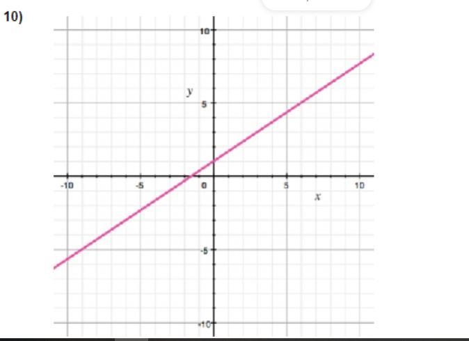 Write the equation in slope-intercept form (y=mx+b)-example-1