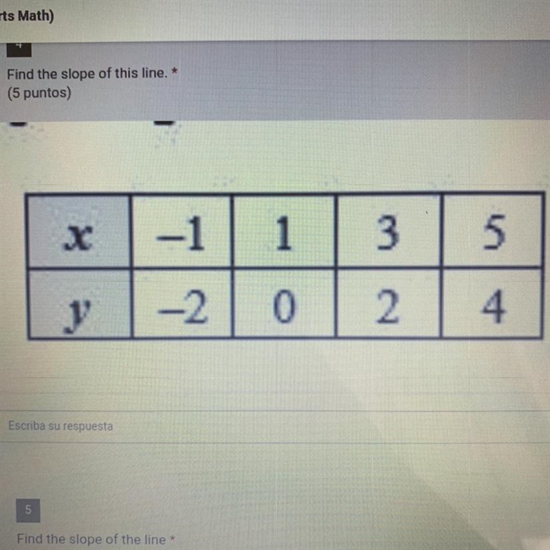 Find the slope of this line. * (5 puntos) -1 1 3 5 y -2 0 2 4-example-1