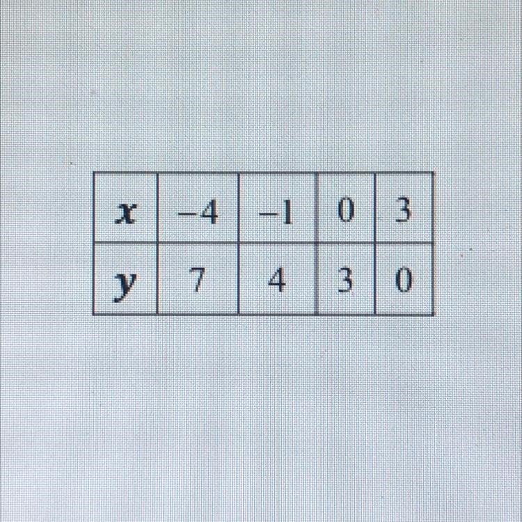 Find the slope please :)-example-1