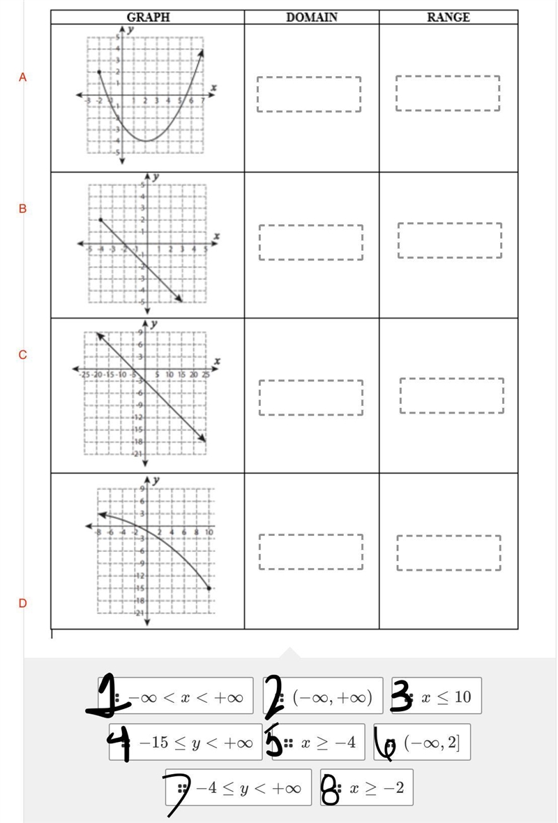 *DOMAIN AND RANGE HELP PLEASE if u can tell me the answers like *A. then say the two-example-1